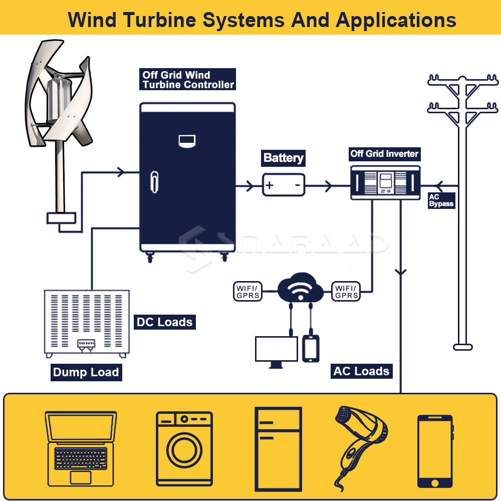 2000W 2KW Vertical Axis Wind T - Renewable Energy Model ulasan dan harga