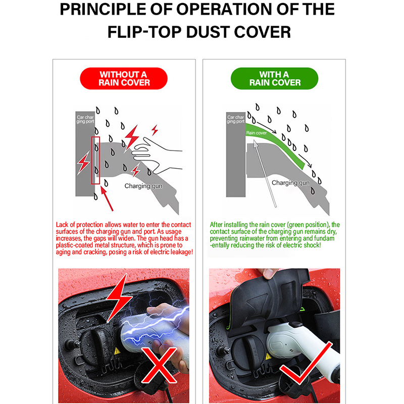 New Energy Car Charging Rain C - Renewable Energy Resources ulasan dan harga
